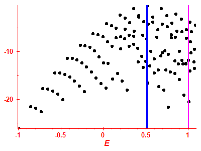 Strength function log